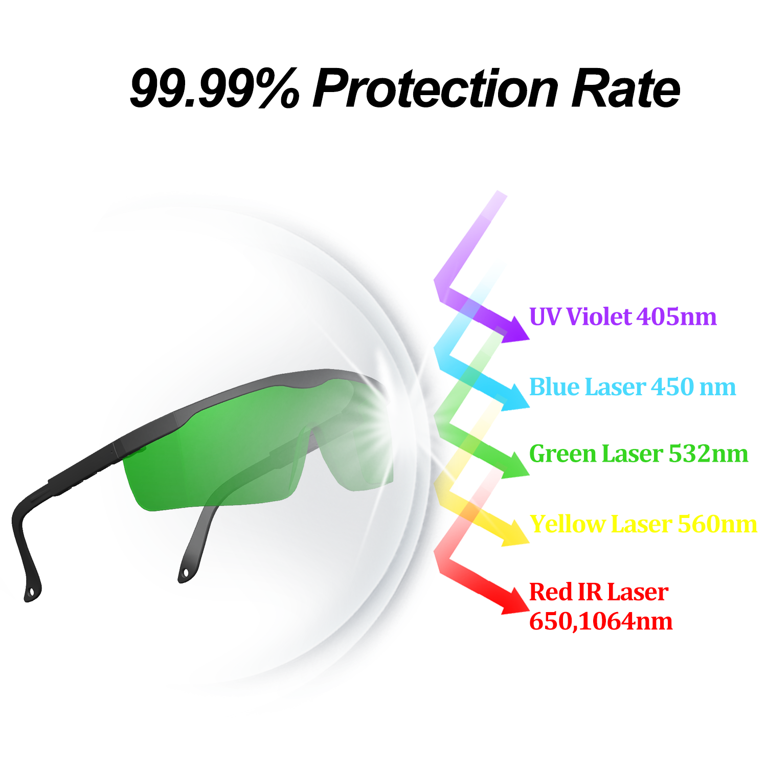 CO2 1064 nm Infrarot 355 nm UV – Laser Safety Goggles Bewertung und Preis