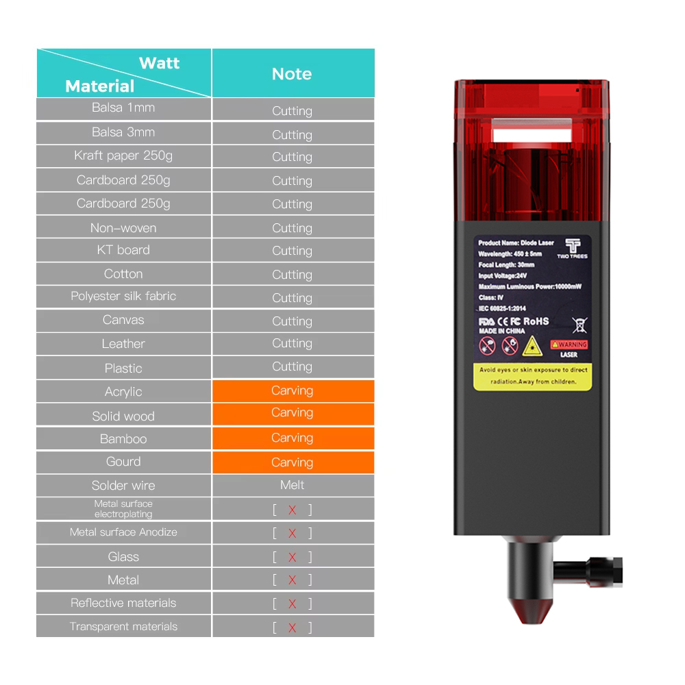 Twotrees 80W Laser Kopf Für Gr – Metal Laser Cutter Head Bewertung und Preis