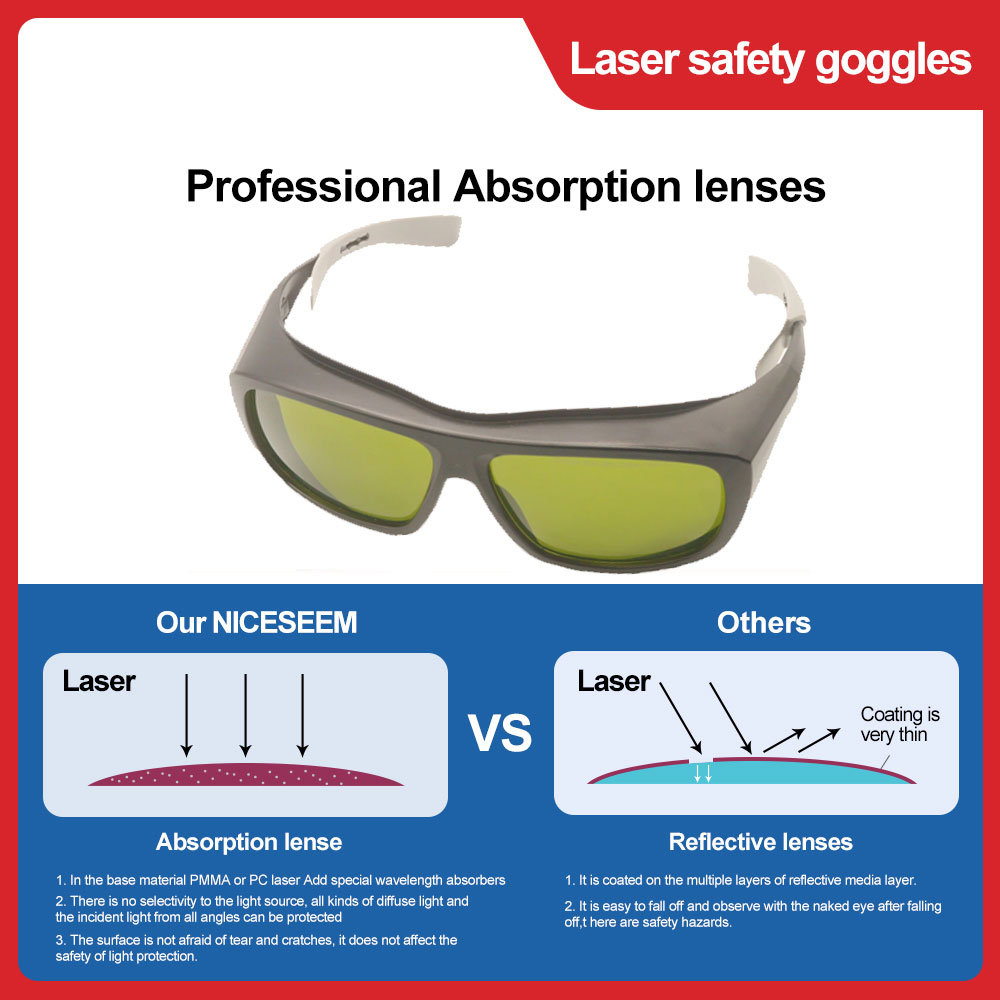 Lasers chutz brille Haaren tfe – Laser Safety Goggles Bewertung und Preis
